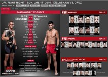 UFC Fight Night - Dillashaw vs Cruz.JPG