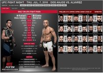 UFC Fight Night - THURSDAY July 7th - Dos Anjos vs Alvarez.JPG