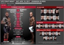 UFC Fight Night - Sat April 15th - Johnson vs Reis.JPG