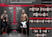UFC 211 - Sat May 13th - Miocic vs Dos Santos 2.JPG