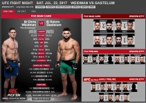 UFC Fight Night - Sat July 22nd - Weidman vs Gastelum.JPG