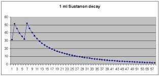 1 ml sustanon decay.JPG