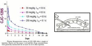 CJC-1.jpg