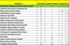 protein comparison.png protein comparison.png