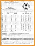 Lab & Serum Testing